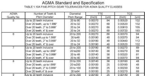 Free <b>PDF</b>. . Agma gear standards pdf